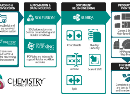 IWCO Production Workflow