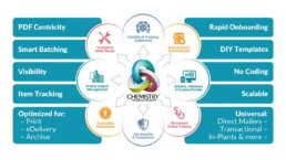 Header Imager Chemistry Workflow Overview