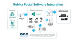 Header image for Chemistry Workflow Overview - Postal Software Integration