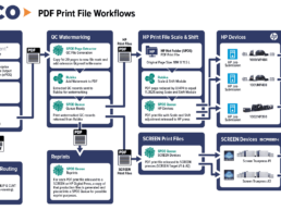 IWCO PDF Workflow