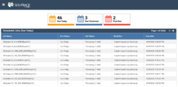 SOLitrack Dashboard SLA Monitor