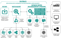 SOLitrack Workflow Diagram