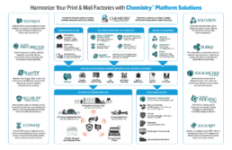 Solimar HP Production Workflow