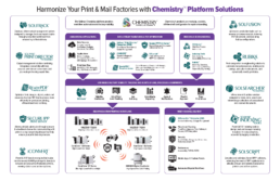 Solimar & RISO Workflow - Production Inkjet