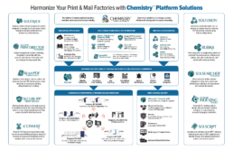 Solimar & SCREEN Workflow - Production Inkjet